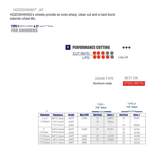 [Performance Line-Industrial Grade] Super Thin Cutting Wheels AO for Metal T41 T42 for Angle Grinders